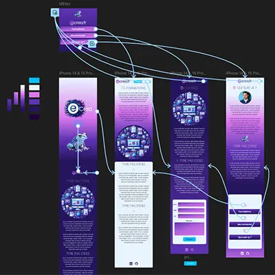 eCréa Webdesign création de site internet Bordeaux, Libourne, Gironde